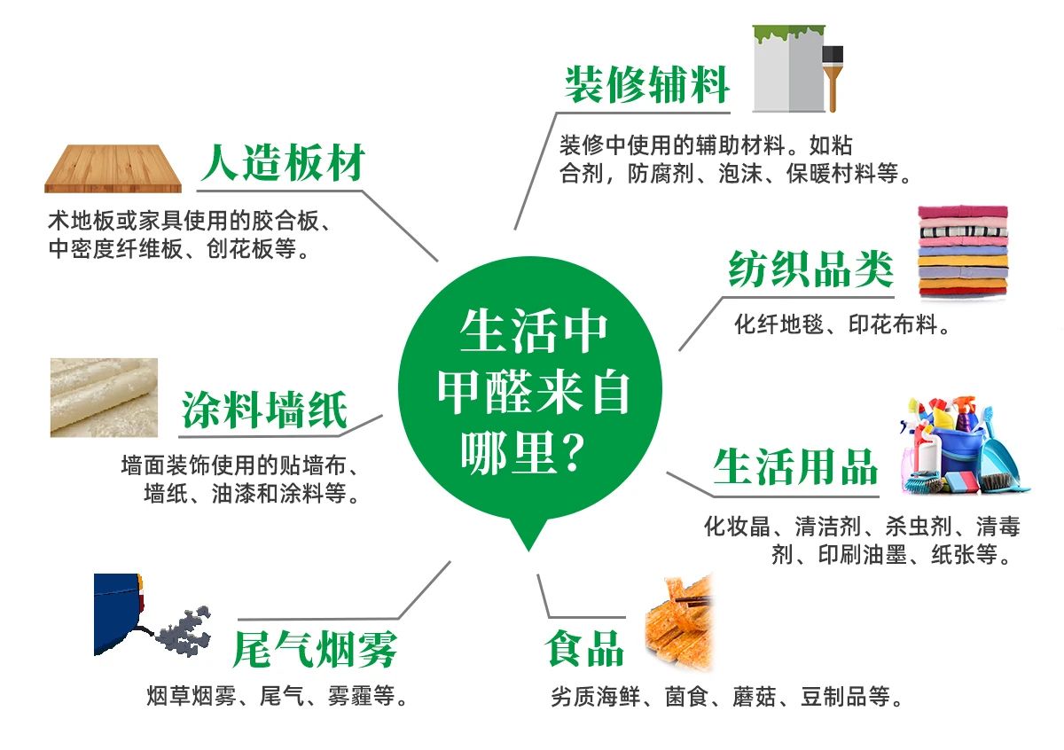 潔匠凈化·的凈工業(yè)除臭劑_除甲醛遍地是坑！細數五大亂象，謹防入坑！