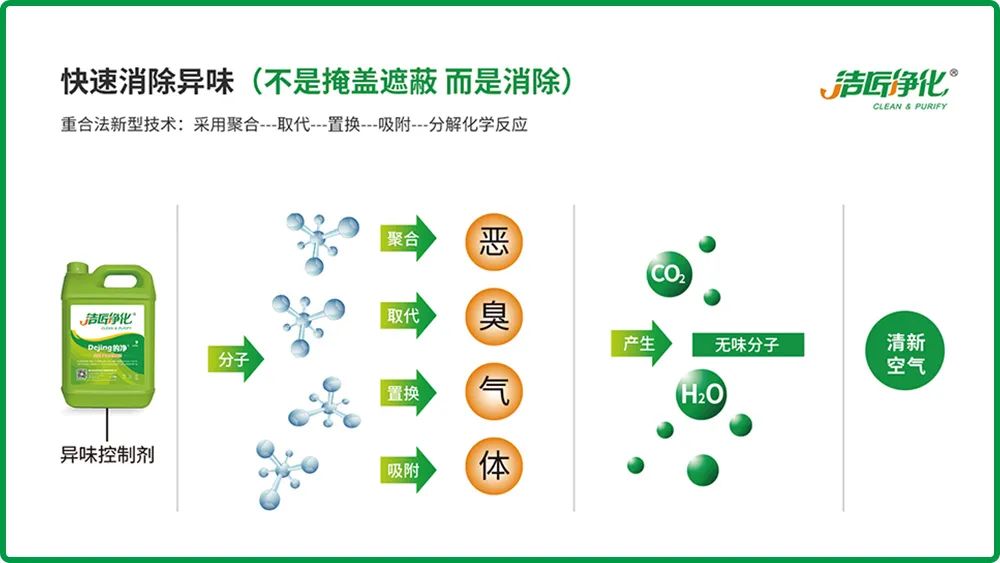 全面認識高壓噴霧除臭設備，安裝、調試、應用一站式除臭治理！.jpg