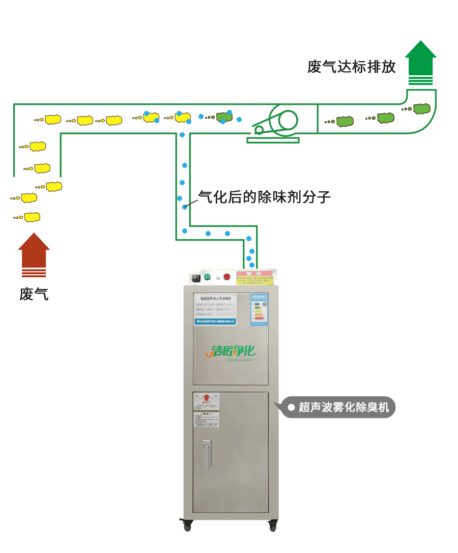 金屬加工廠(chǎng)的應用超聲波噴霧除臭機，工程師現場(chǎng)調試！.jpg