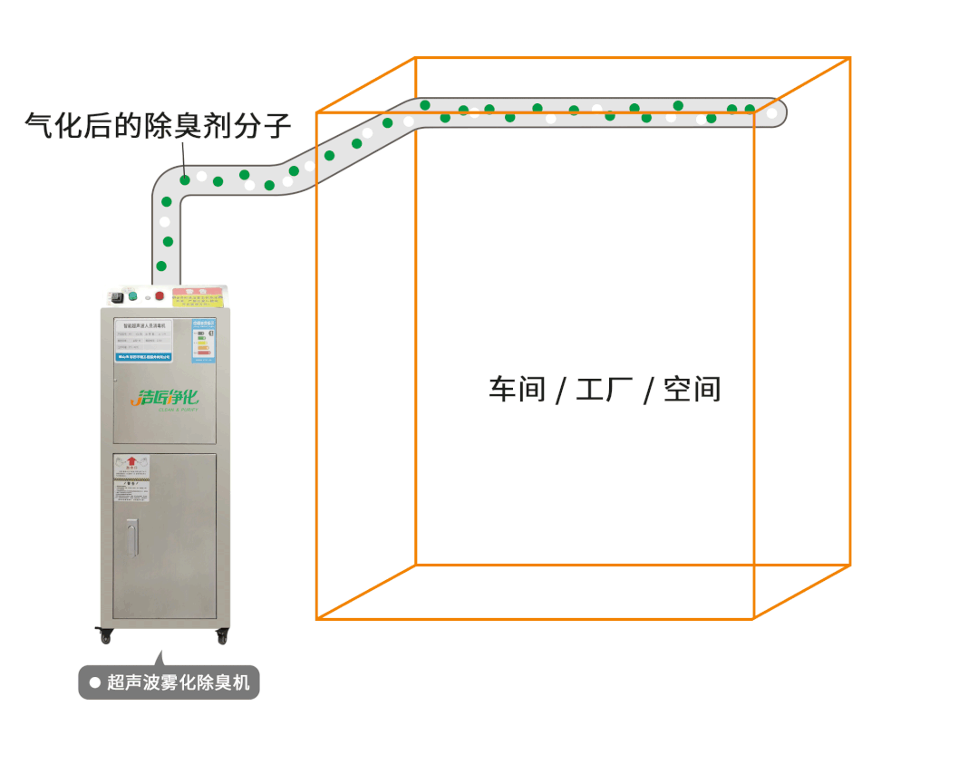 金屬加工廠(chǎng)的應用超聲波噴霧除臭機，工程師現場(chǎng)調試！.jpg