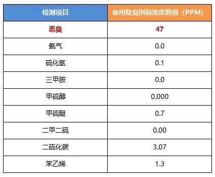 陶瓷廠(chǎng)異味大、被投訴，潔匠現場(chǎng)抽取廢氣做檢測、研制有效除臭劑！.jpg