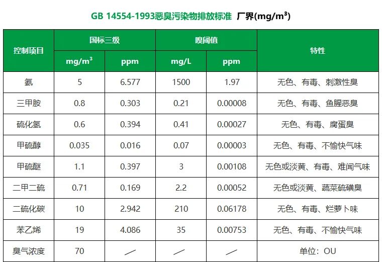 陶瓷廠(chǎng)異味大、被投訴，潔匠現場(chǎng)抽取廢氣做檢測、研制有效除臭劑！.jpg