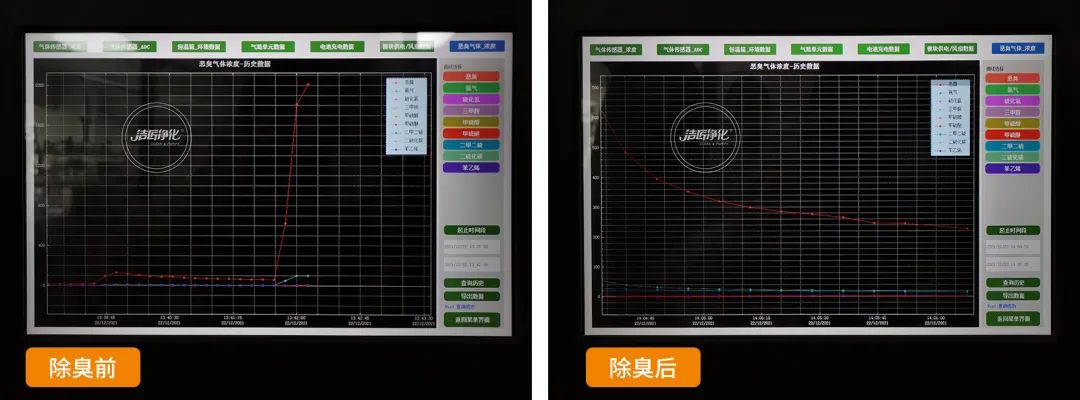 企業(yè)做了廢氣處理，已經(jīng)達到了國家標準，仍然有異味怎么辦？.jpg