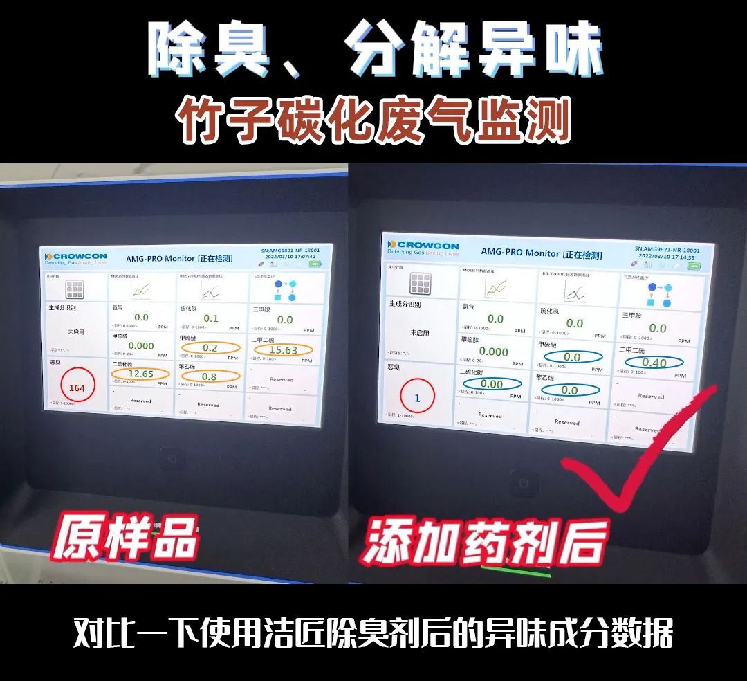 潔匠研發(fā)團隊是如何檢測工業(yè)臭氣的？.jpg