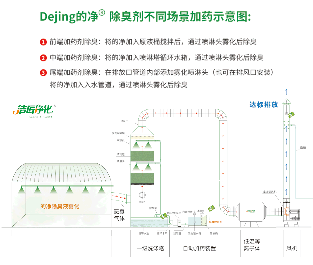 潔匠研發(fā)團隊是如何檢測工業(yè)臭氣的？.jpg