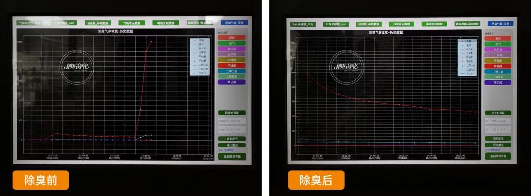 危廢污水有多臭？潔匠凈化30秒快速除臭看得見(jiàn)！.jpg