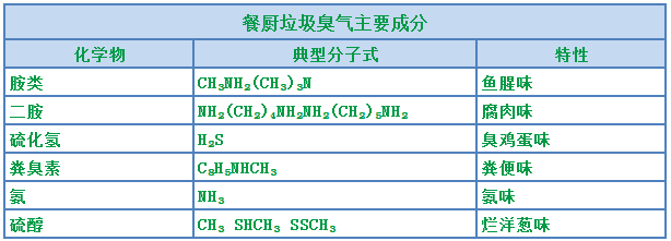 餐廚垃圾處理站臭氣熏天，Dejing的凈?除臭劑快速除臭.png