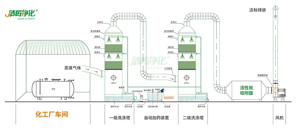 化工異味治理何從入手？帶您全面了解化工污染！.jpg