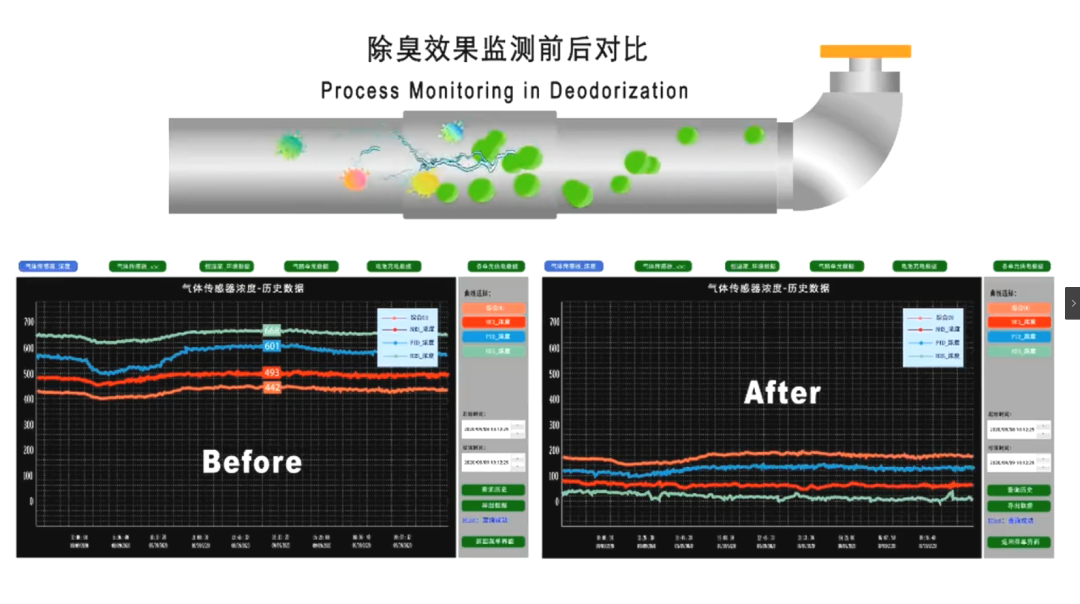 潔匠凈化引進(jìn)“惡臭氣體監測神器”，除臭劑使用效果看得見(jiàn)！.png