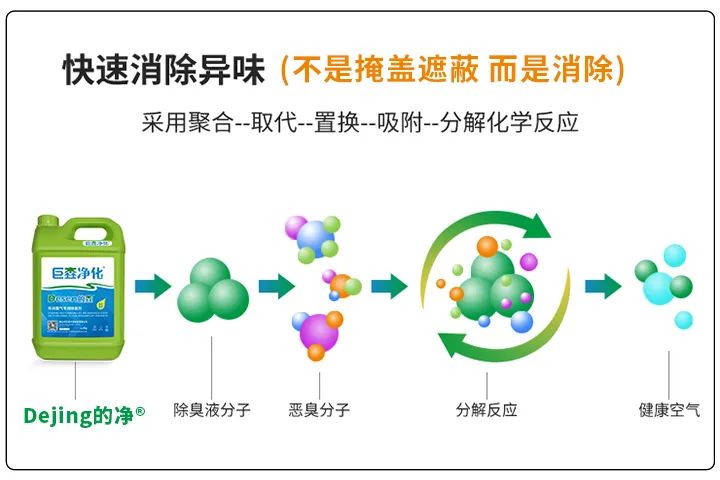 動(dòng)物下腳料煉油異味大！“高效除臭”只需1臺高壓噴霧設備？.jpg