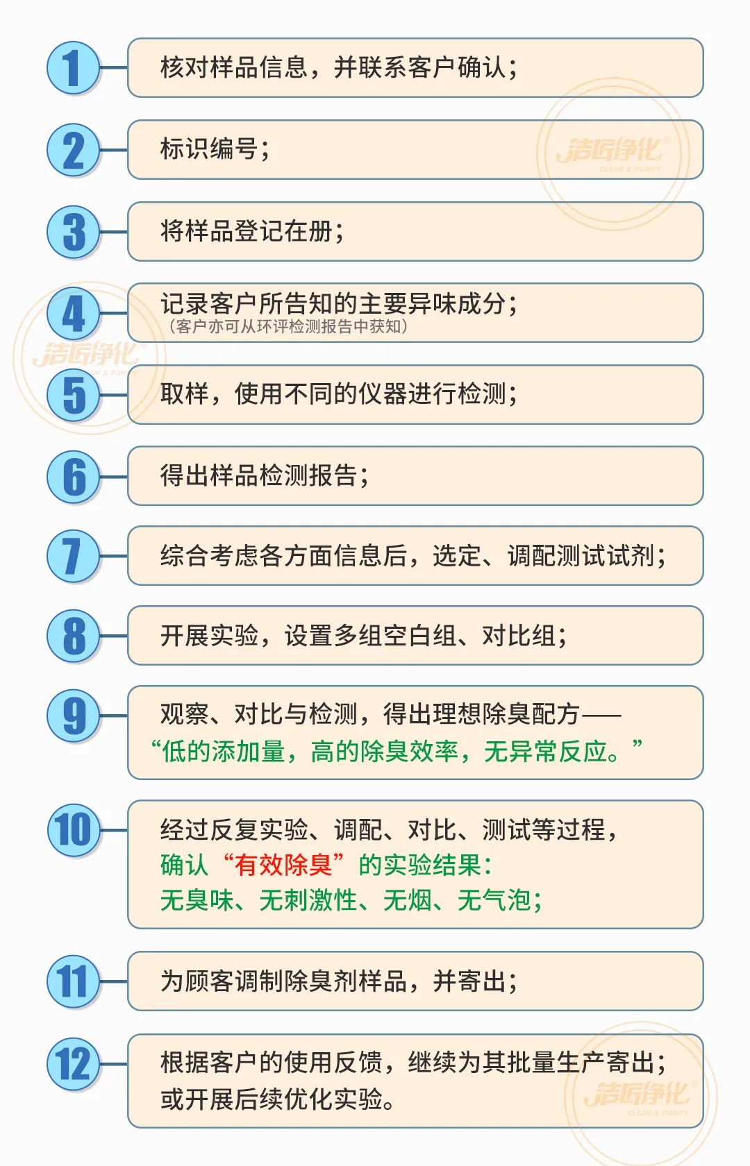  涉及多個(gè)行業(yè)！“揭秘”<a href='/' style='color: blue;' target='_blank'>工業(yè)除臭劑</a>是怎樣生產(chǎn)？帶你走進(jìn)實(shí)驗研發(fā)中心！.jpg