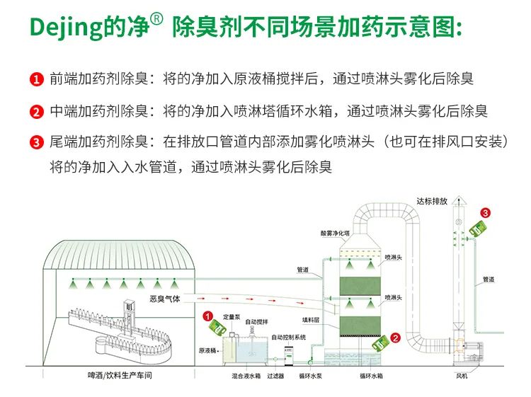 啤酒廠(chǎng)屢遭投訴，潔匠凈化-的凈<a href='/' style='color: blue;' target='_blank'>工業(yè)除臭劑</a>解決“惡臭味”.jpg
