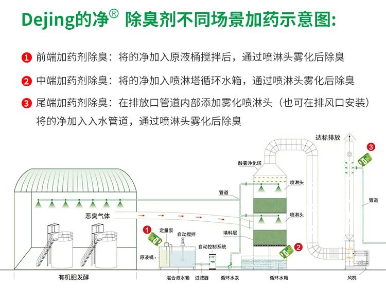 豬糞發(fā)酵“變廢為寶”，Dejing的凈除臭劑切實(shí)解決除臭難題！.jpg