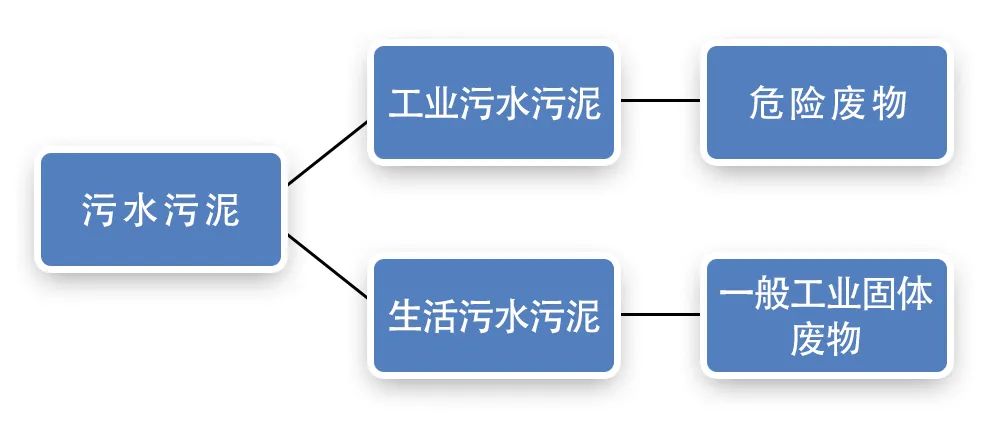 污泥到底是不是危廢？除臭處置是實(shí)現資源化利用的重要一環(huán)！.jpg