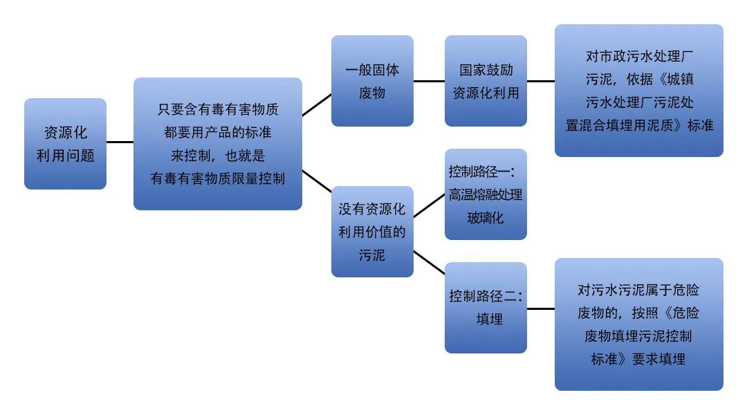 污泥到底是不是危廢？除臭處置是實(shí)現資源化利用的重要一環(huán)！.jpg