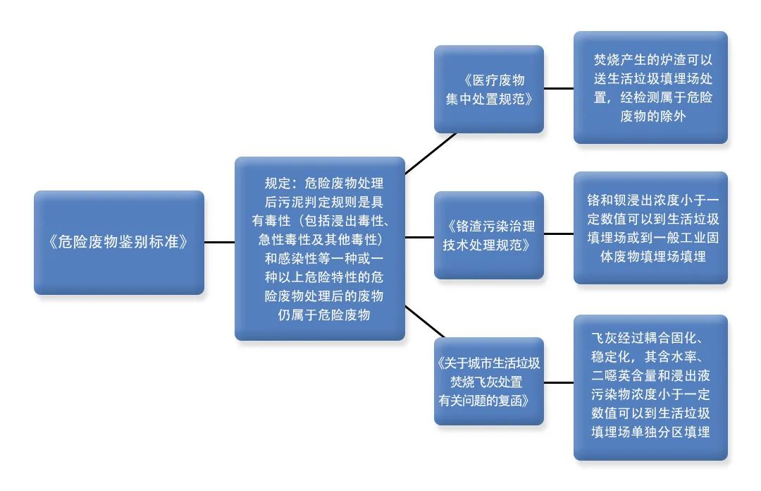 污泥到底是不是危廢？除臭處置是實(shí)現資源化利用的重要一環(huán)！.jpg
