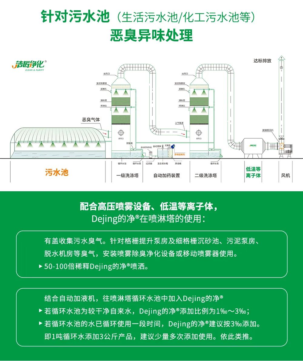 污泥到底是不是危廢？除臭處置是實(shí)現資源化利用的重要一環(huán)！.jpg