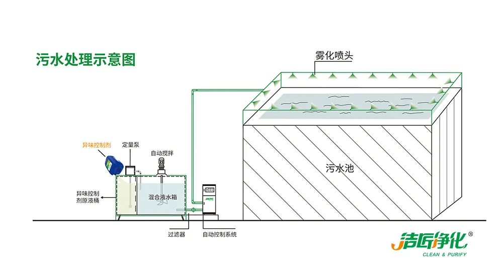 污泥到底是不是危廢？除臭處置是實(shí)現資源化利用的重要一環(huán)！.jpg