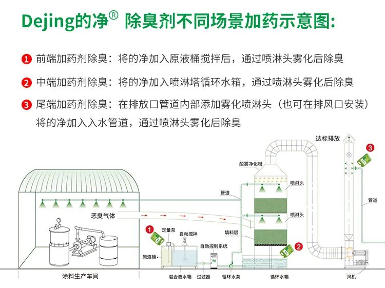 涂料廠(chǎng)惡臭成分復雜，潔匠凈化<a href='/' style='color: blue;' target='_blank'>工業(yè)除臭劑</a>解決除臭難題？.jpg