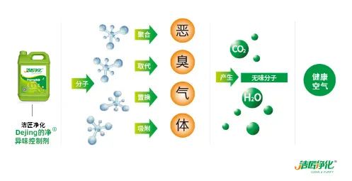 車(chē)間除臭為什么要安裝高壓噴霧裝置？ .jpg