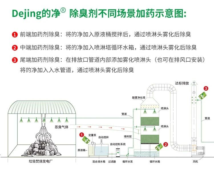 垃圾發(fā)電廠(chǎng)惡臭難題，用Dejing的凈<a href='/' style='color: blue;' target='_blank'>工業(yè)除臭劑</a>解決！.jpg