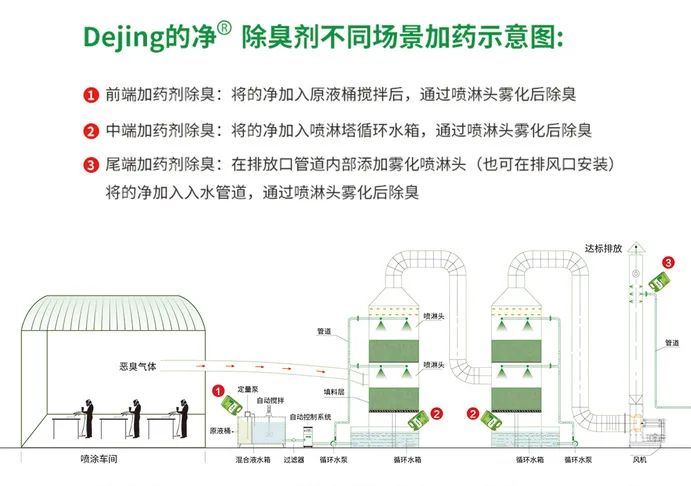 噴漆車(chē)間除臭用的凈噴漆噴涂除臭劑，守護車(chē)間健康呼吸！.jpg