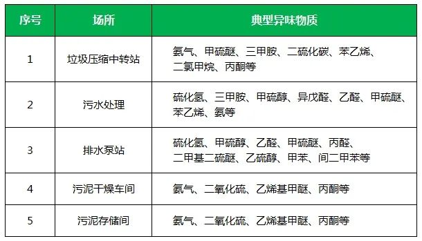 夏天垃圾廢氣惡臭沖天，潔匠凈化·的凈垃圾除臭劑緩解壓力！.jpg