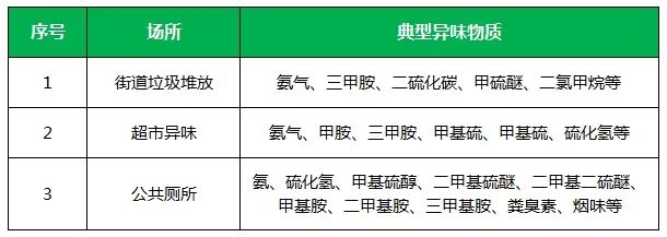 夏天垃圾廢氣惡臭沖天，潔匠凈化·的凈垃圾除臭劑緩解壓力！.jpg