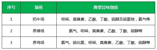 夏天垃圾廢氣惡臭沖天，潔匠凈化·的凈垃圾除臭劑緩解壓力！.jpg