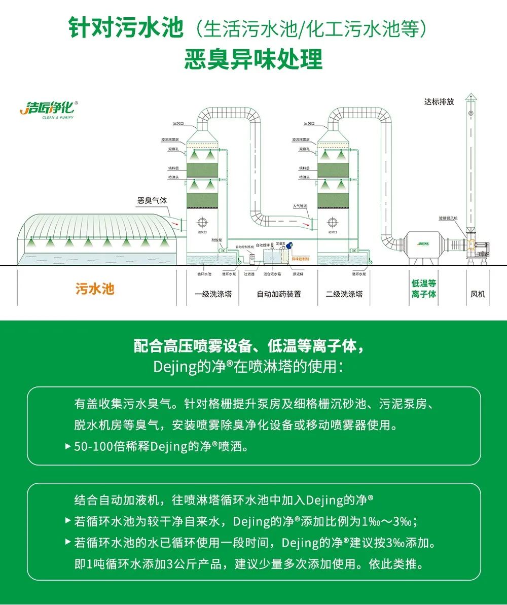 制藥廠(chǎng)廢氣、污水除臭難題，就讓潔匠凈化·的凈除臭劑來(lái)處理！.jpg