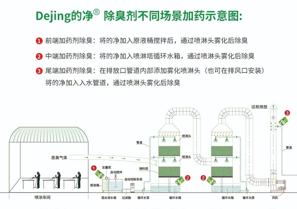 五金加工廠(chǎng)有機廢氣異味控制，Dejing的凈?除臭劑如何做到？.jpg