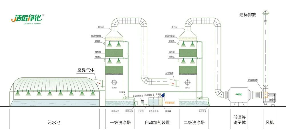 陶瓷廠(chǎng)廢氣惡臭讓人苦不堪言，Dejing的凈?除臭劑幫助企業(yè)達標排放！.jpg