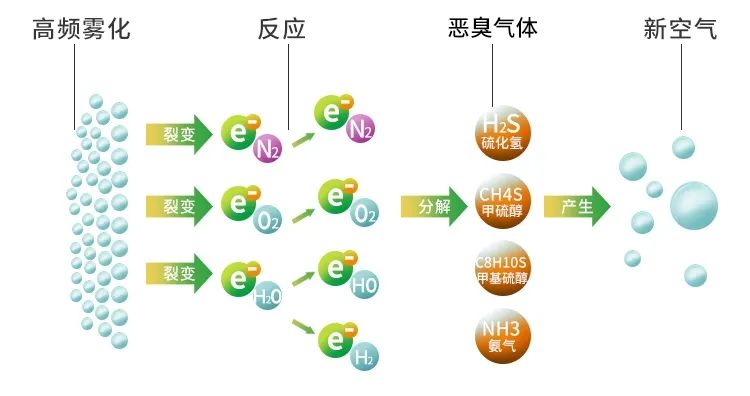 鑄造廠(chǎng)車(chē)間廢氣除臭，Dejing的凈?除臭劑起什么作用？.jpg