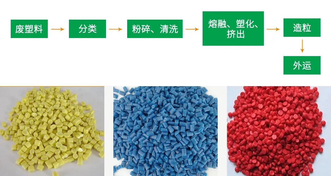 再生塑料造粒生產(chǎn)如何除臭？Dejing的凈除臭劑一站式解決方案！.jpg