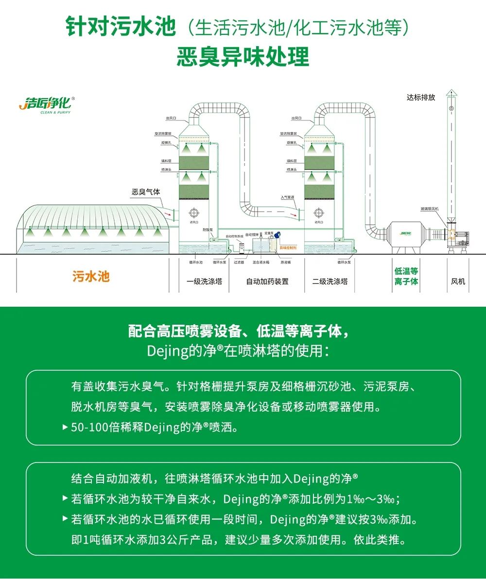 水污染除臭治理——需要除臭劑技術(shù)做支撐！.jpg