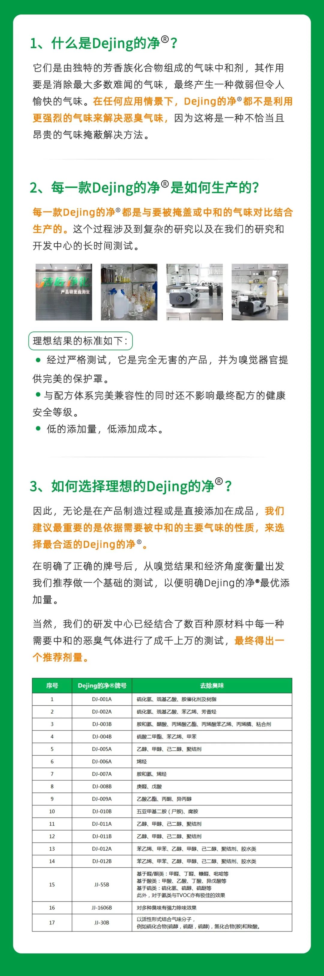 工業(yè)廢氣治理——Dejing的凈?除臭劑“吃掉”惡臭，“消化”危害！.jpg