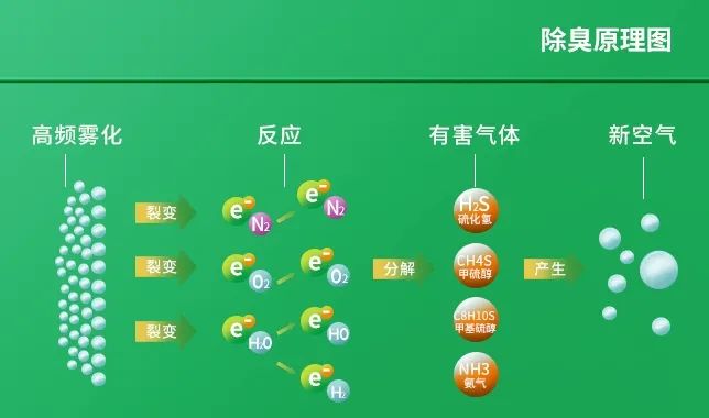 工業(yè)廢氣治理——Dejing的凈?除臭劑“吃掉”惡臭，“消化”危害！.jpg