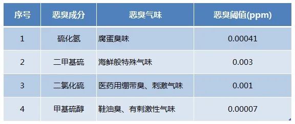 Dejing的凈??化工除臭劑快速消除化工車(chē)間廢氣臭味！.jpg