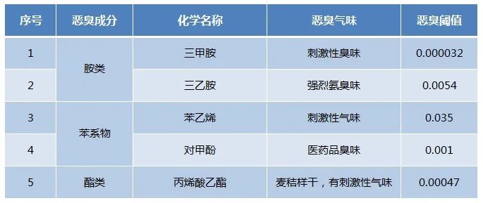 Dejing的凈??化工除臭劑快速消除化工車(chē)間廢氣臭味！.jpg