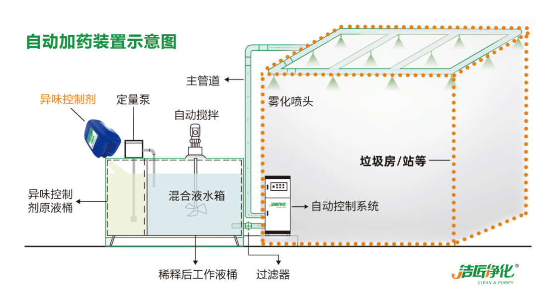 國內垃圾臭氣問(wèn)題嚴峻，潔匠異味控制液帶來(lái)清新.png