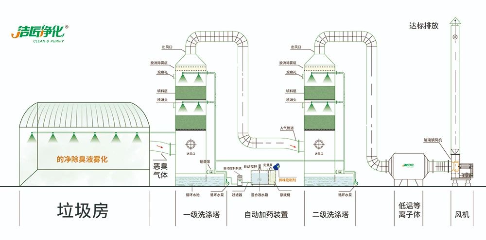 國內垃圾臭氣問(wèn)題嚴峻，潔匠異味控制液帶來(lái)清新.jpg