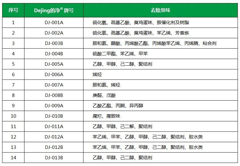 Dejing的凈工業(yè)除臭劑——解決臭味困擾的源頭！.jpg