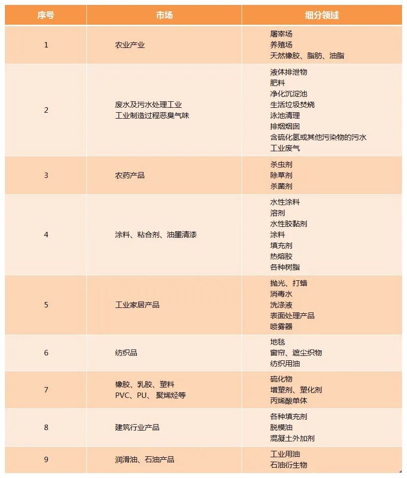 Dejing的凈工業(yè)除臭劑——解決臭味困擾的源頭！.jpg