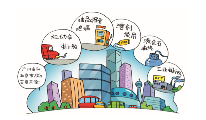 VOCs來(lái)源有哪些？.png