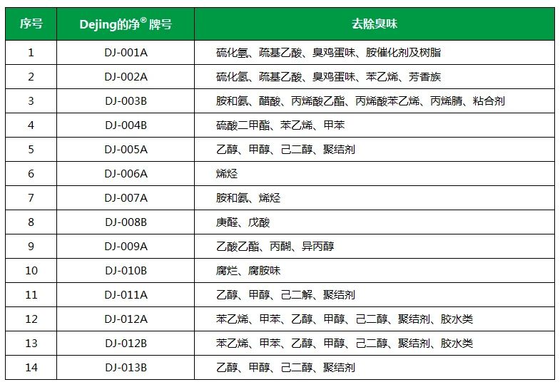 從工業(yè)廢氣，到市政、家居異味治理...潔匠凈化解決方案總覽！.jpg