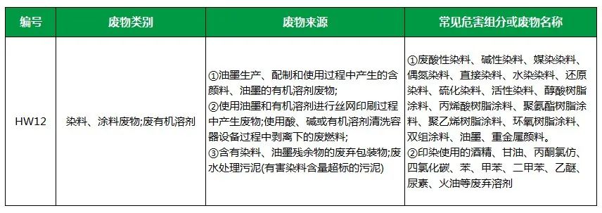 棉與化纖印染工業(yè)的污染物來(lái)源、異味解決方案.jpg