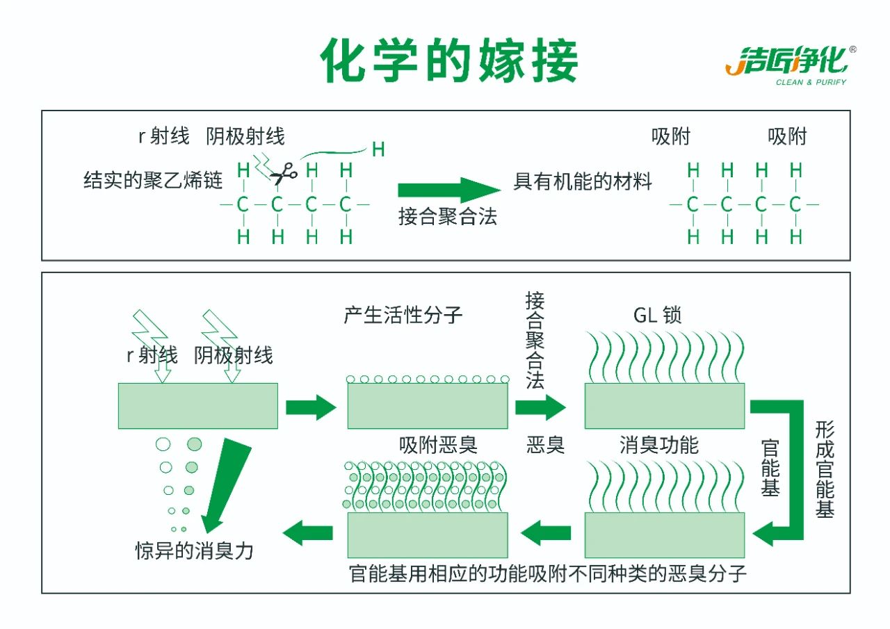 化工行業(yè)<a href='/' style='color: blue;' target='_blank'>廢氣除臭劑</a>加入噴淋塔應用及產(chǎn)品用量說(shuō)明.jpg