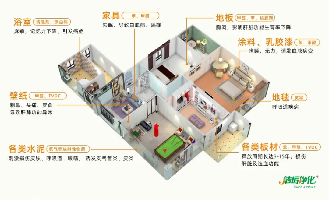 空調、寵物...細分應用領(lǐng)域，異凈除味劑專(zhuān)注你的家居健康呼吸！