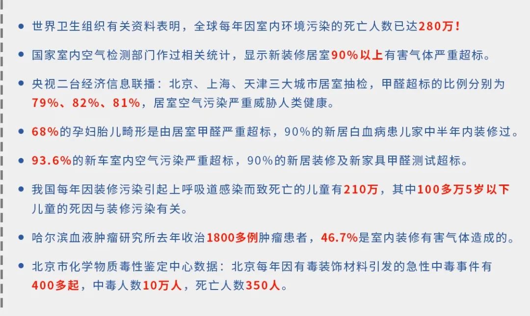 驚！室內空氣污染現狀有多嚴重？.jpg