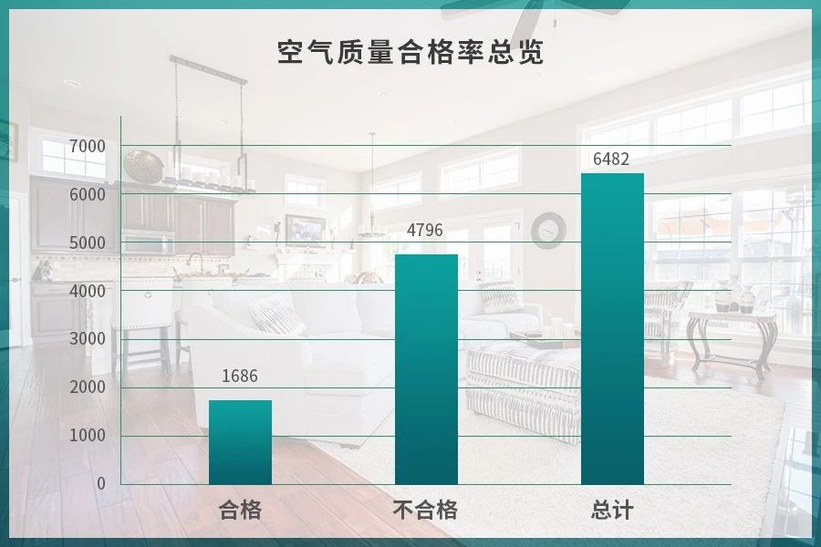潔匠凈化·的凈工業(yè)除臭劑_驚！室內空氣污染現狀有多嚴重？